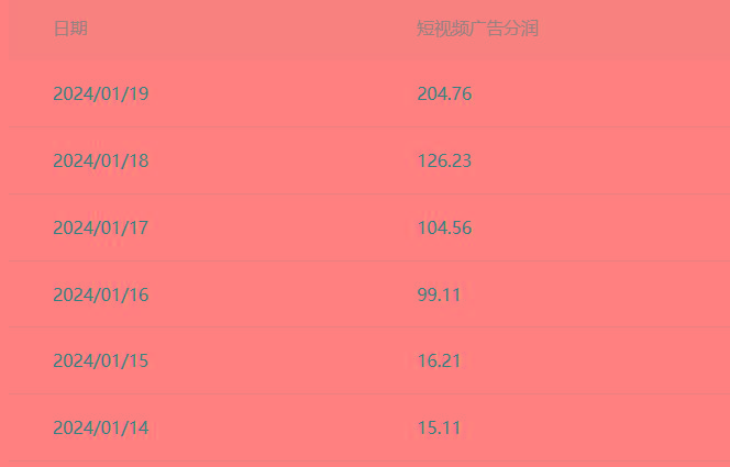 (8712期)百家最新“冷暴利”玩法，小白轻松月入6000+