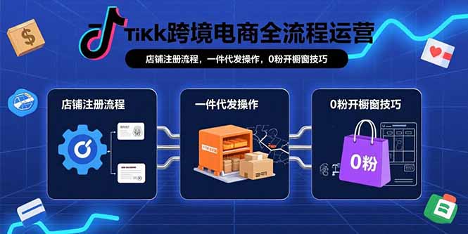 TikTok跨境电商全流程运营：店铺注册流程，一件代发操作，0粉开橱窗技巧