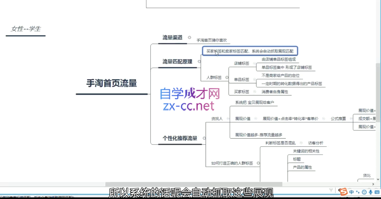 白凤电商·淘系运营21天速成班(更新12月)