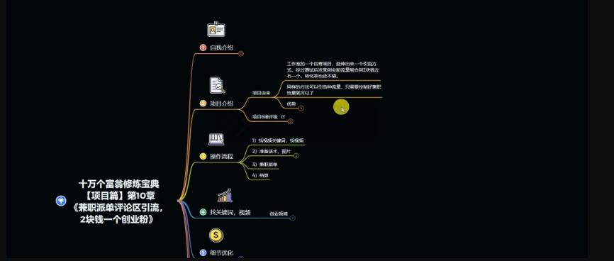 十万个富翁修炼宝典之11.兼职派单评论区引流,2块钱一个创业粉