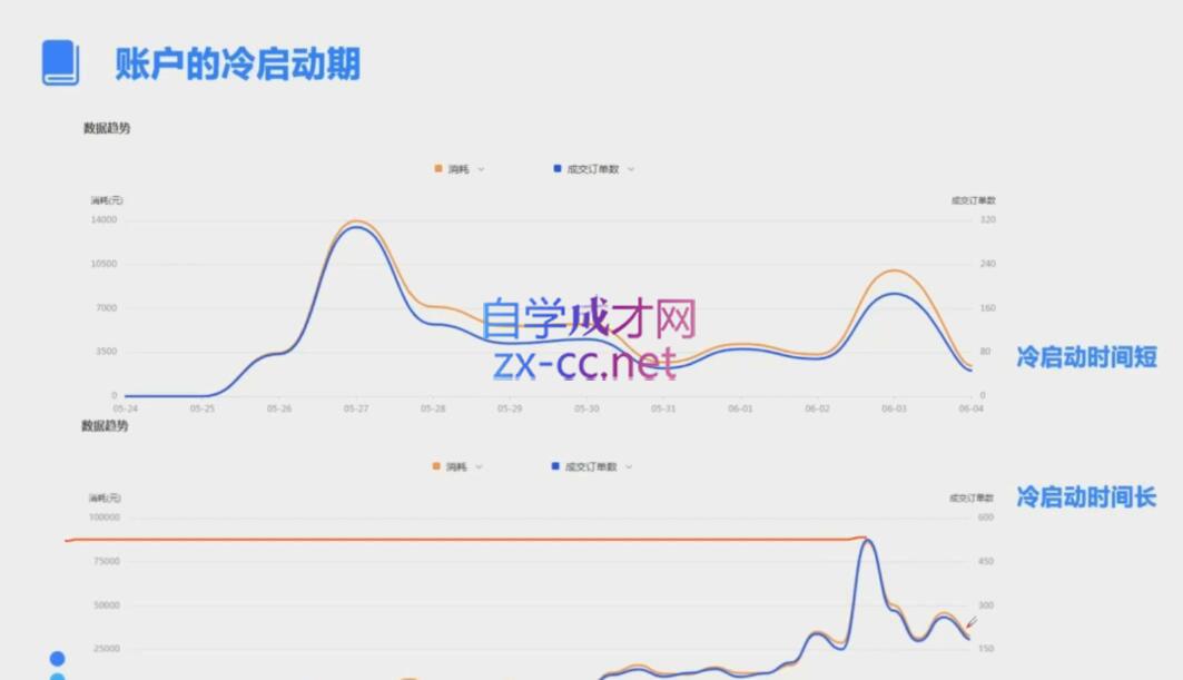 柯南·信息流效果提升训练营(更新10月)
