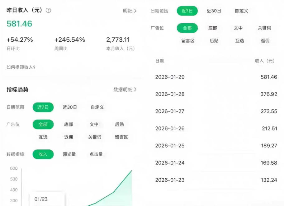 公众号订阅号流量主智能体玩法教学，不费脑子，每天几分钟，轻松日入5张+