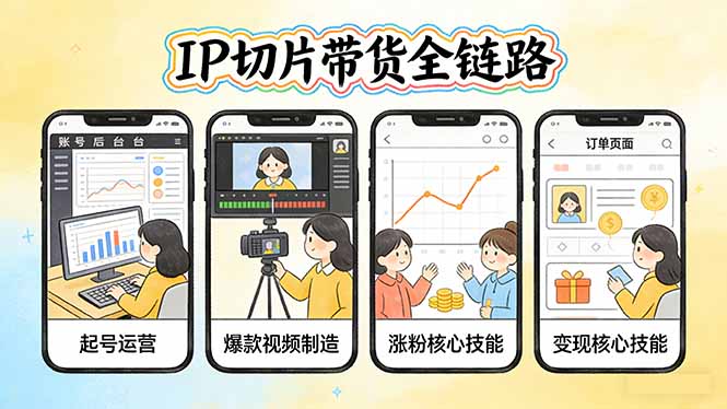 IP切片带货全链路(更新