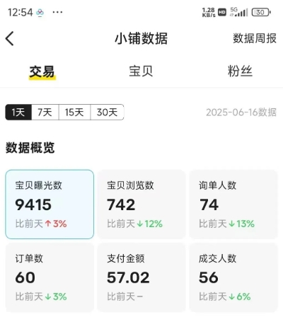 闲鱼半自动项目第二期，可能是迄今为止最稳的项目，兼职月收益9k