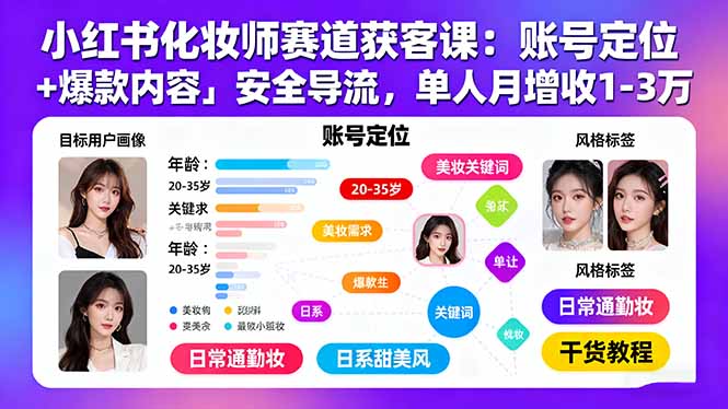 小红书化妆师赛道获客课：账号定位＋爆款内容＋安全导流，单人月增收1-3万