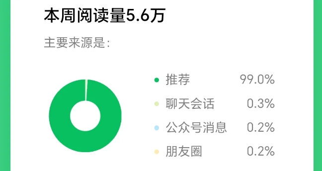 2025小绿书AI美女图片领域，实操挣公众号流量主收益项目